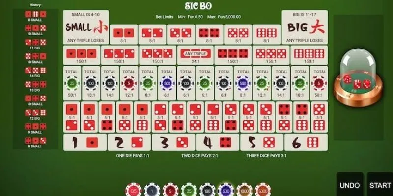 Nguyên tắc hoạt động trong sicbo